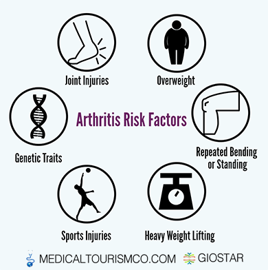 Arthritis Symptoms Infographic