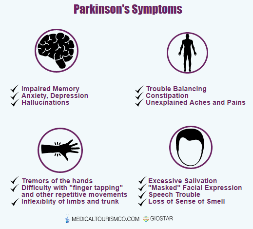 Parkinson's Disease Symptoms Infographic