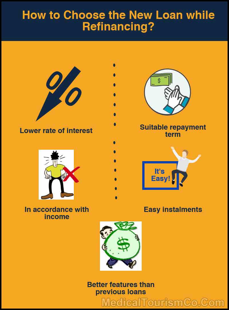 How to chose the new loan while refinancing