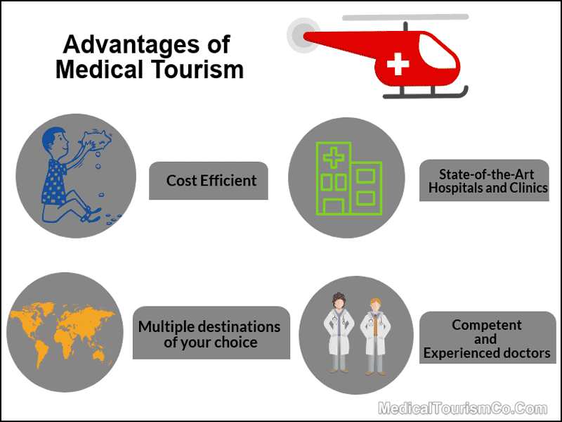 Medical Tourism Bariatric Surgery