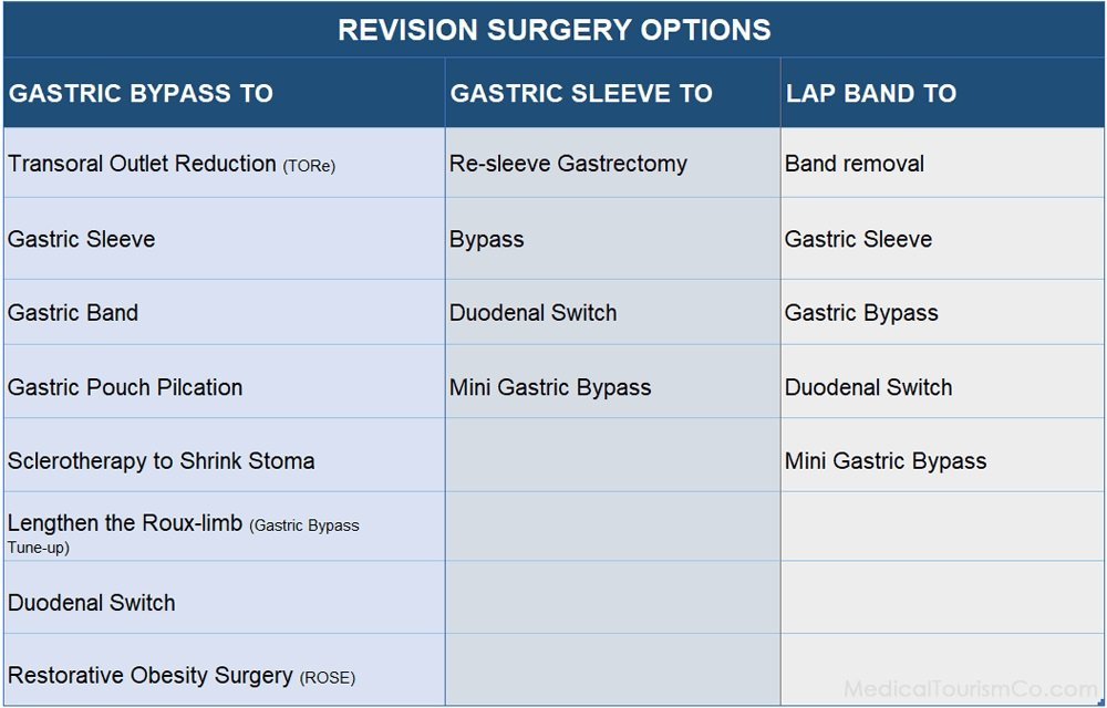 revision-surgery-in-mexico-without-dots-image-1.jpg