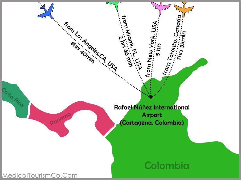 Flights for Dental tourism in Cartagena