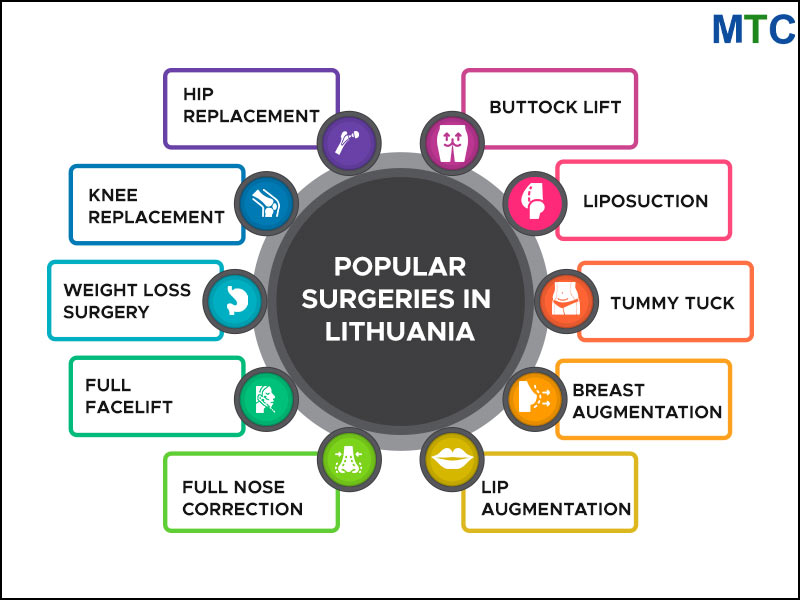 Popular Medical Treatments in Lithuania