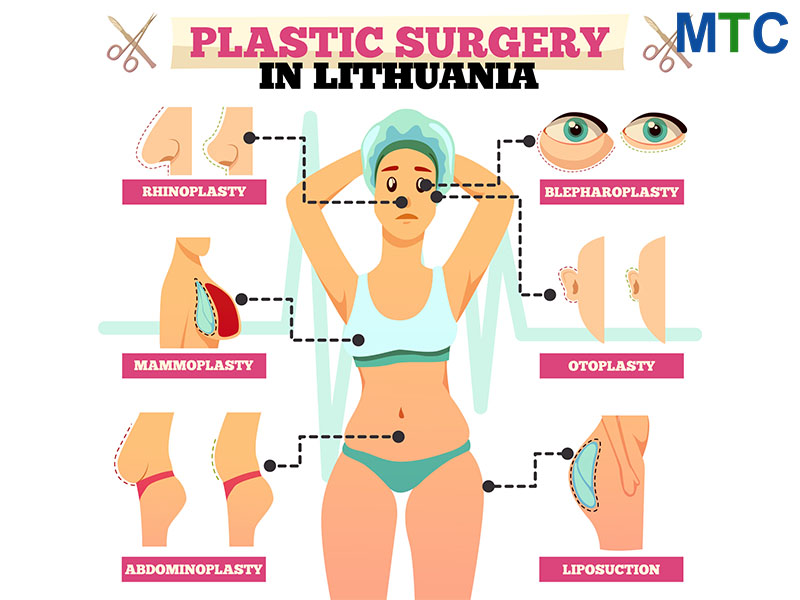 Types of Plastic Surgery