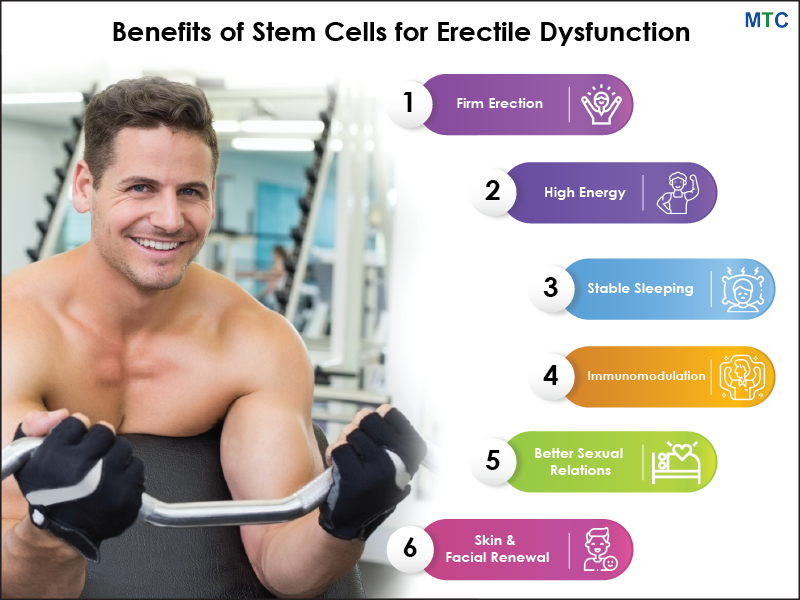 Benefits of Stem cells for ED