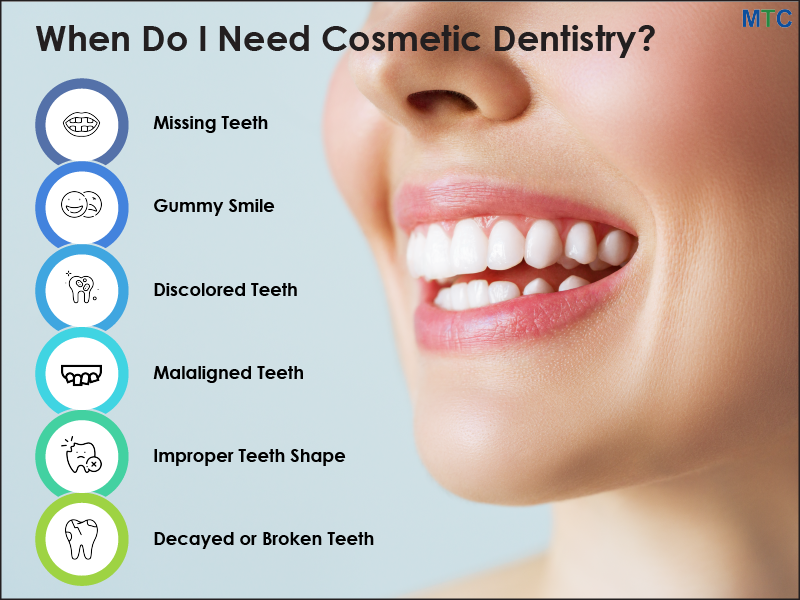 When Do I Need Cosmetic Dentistry?