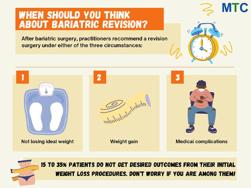 Why Do You Need Bariatric Revision?