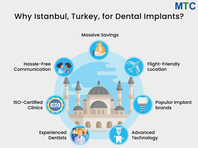 Why Everyone Wants Turkey Teeth?