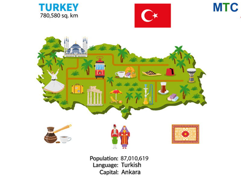 Turkey